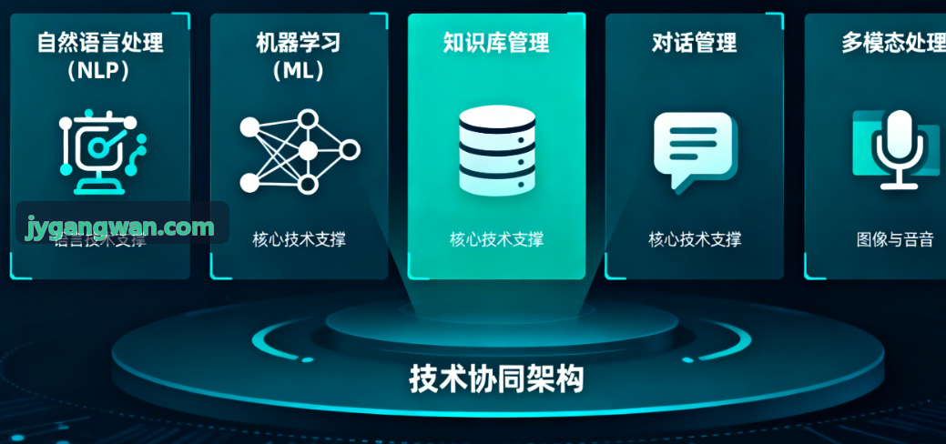 多式联运枢纽J9娱乐