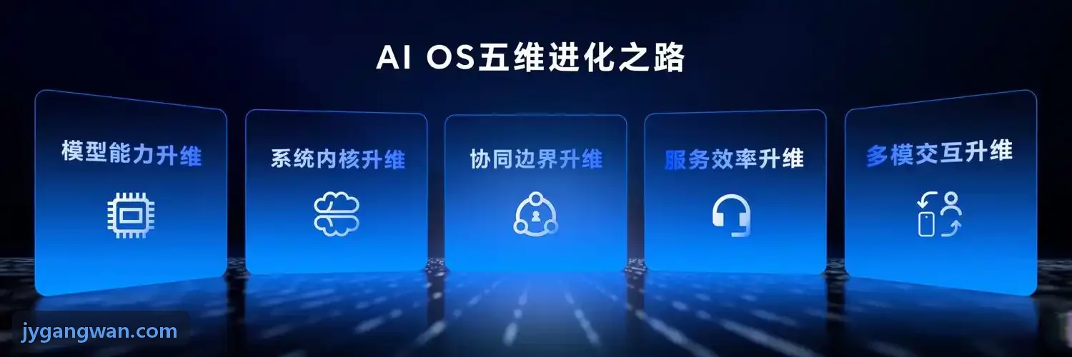 J9集团云端管理控制中枢